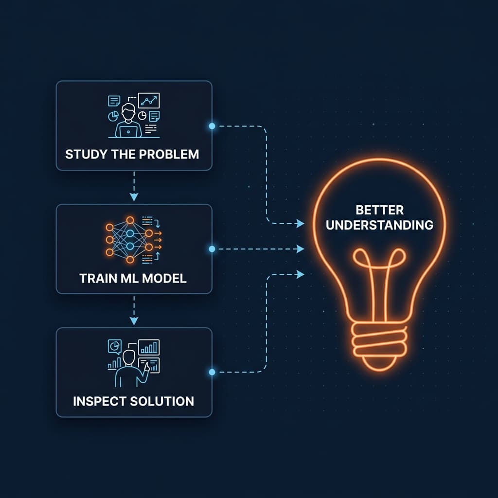 How machine learning can help humans learn